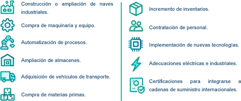 Lista de necesidades: construcción o ampliación de naves industriales, compra de maquinaria y equipo, automatización de procesos, ampliación de almacenes, adquisición de vehículos de transporte, compra de materias primas, incremento de inventarios, contratación de personal, implementación de nuevas tecnologías, adecuaciones eléctricas e industriales y certificaciones para cadenas de suministro internacionales.