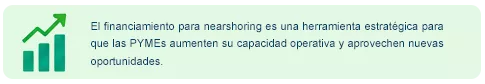 El financiamiento para nearshoring es una herramienta estratégica para que las PYMEs aumenten su capacidad operativa y aprovechen nuevas oportunidades.
